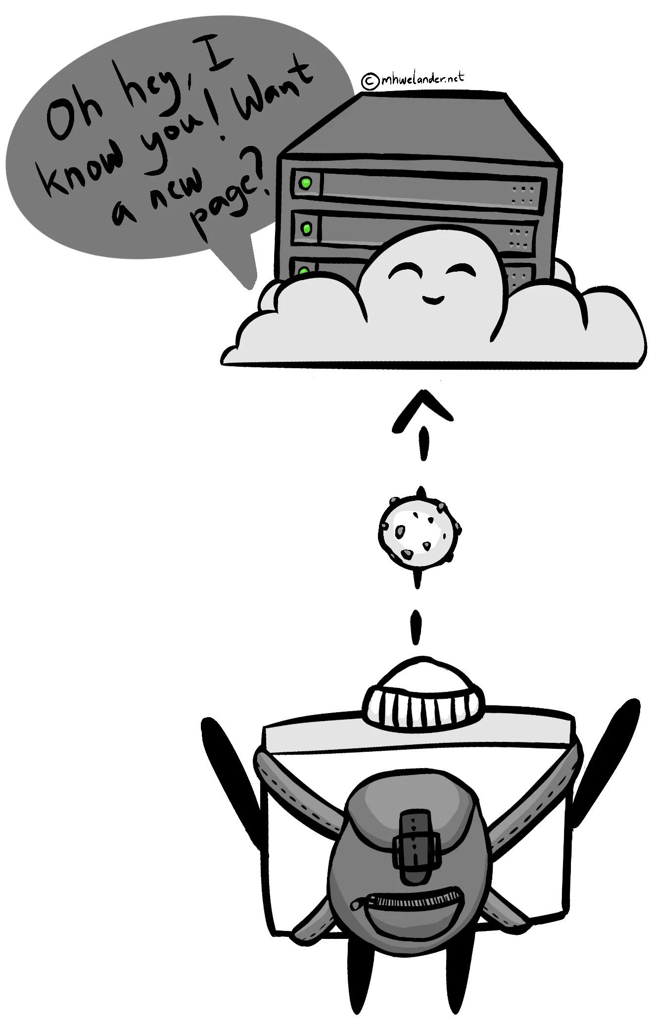 A single panel cartoon showing communication between server and browser. A web browser character wearing a hat and a backpack is passing a cookie up to a website character, represented by a server on a cloud. The server character says: "Oh hey, I know you! Want a new page?